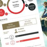 GamesIndustry.biz presents… The Year In Numbers 2023