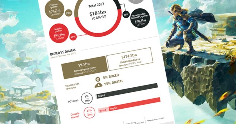 GamesIndustry.biz presents… The Year In Numbers 2023