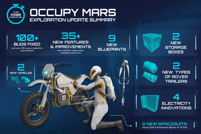 Occupy Mars: Exploraton Update! news