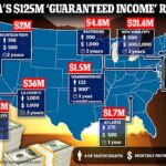 America’s 5 MILLION ‘guaranteed income’ giveaway: Huge rise in taxpayer-funded programs offering no-string handouts of up to ,000 – including D.C. scheme used by mom to buy K luxury Miami vacation