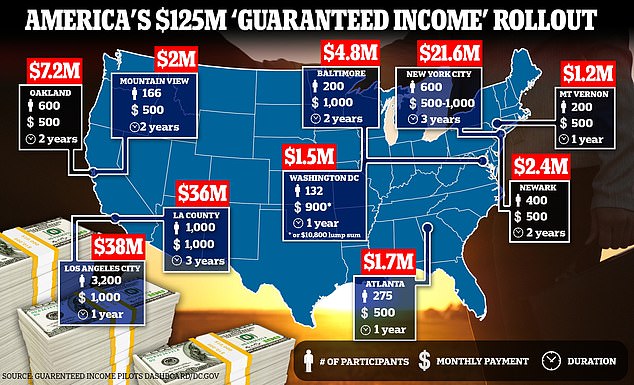America’s $125 MILLION ‘guaranteed income’ giveaway: Huge rise in taxpayer-funded programs offering no-string handouts of up to $36,000 – including D.C. scheme used by mom to buy $6K luxury Miami vacation