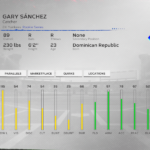 Top 3 Catchers and Starting Pitchers in Diamond Dynasty