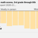 What the Data Says About Pandemic School Closures, Four Years Later