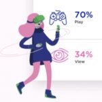 Diversity in games is a key issue with 65% of men and 62% of women affirming the | Pocket Gamer.biz