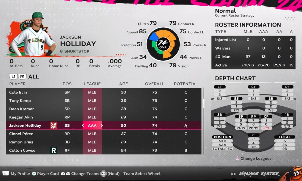MLB The Show 24 Franchise Fidelity to Reality Roster