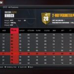 NBA 2K24 MyNBA Eras Draft Classes From Pirate