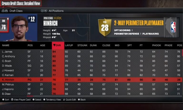 NBA 2K24 MyNBA Eras Draft Classes From Pirate