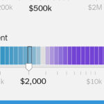 Renting or Buying Is Often Personal, but It’s Also Helpful to Look at the Numbers