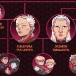 ‘House of the Dragon’ Season 2’s Targaryen family tree: How everyone connects