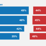 Republicans and Democrats Are Trading Places on Turnout