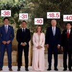 Welcome to most unpopular G7 summit ever…