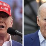 Trump Leads Biden in Key Swing State Pennsylvania